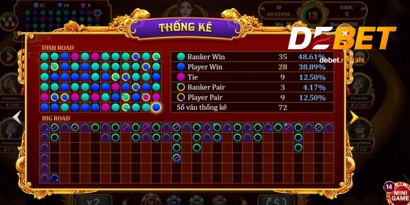 Baccarat Kim Tài cực hot, trải nghiệm mượt mà tại Debet 3 Quy tắc và cách chơi baccarat kim tài